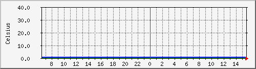 rack12_probe1 Traffic Graph
