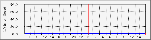 rack12_probe2 Traffic Graph