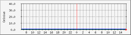 rack31_probe1 Traffic Graph