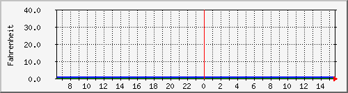 rack40_probe1 Traffic Graph